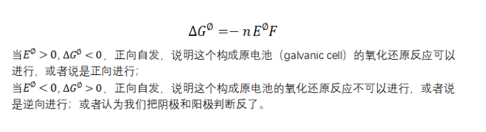 2021AP化学考试复习攻略，热力学和动力学得分点快查收内容图片_7