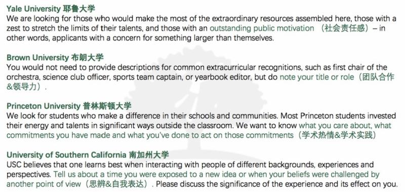 国际体系1申请美国大学怎么规划？先评估自己再拆解任务才能助力拿内容图片_2