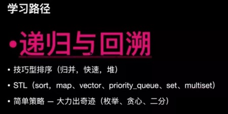 不知道怎么备战USACO竞赛？ 你需要掌握这些知识点内容图片_2