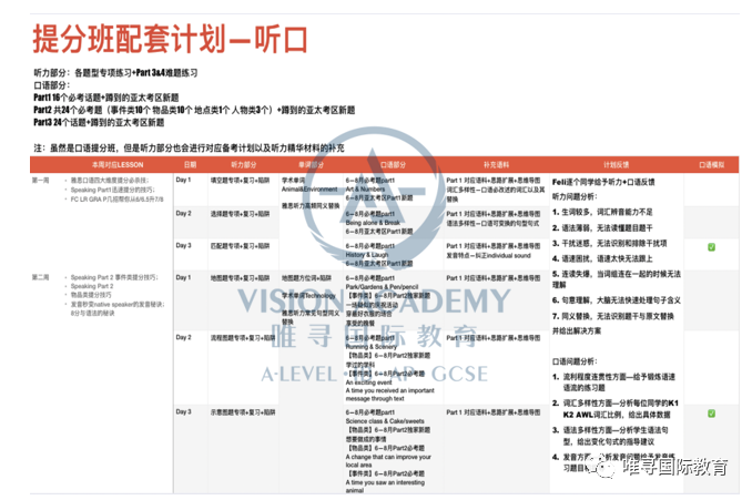 如何进阶雅思口语成绩 让教出一个班口语7分的她带你告别拉分项内容图片_13