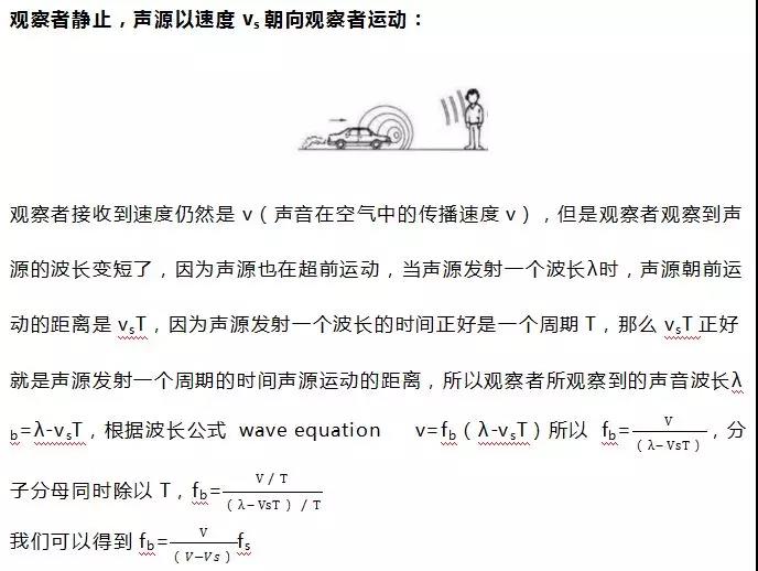 重要ALEVEL物理知识点解析：多普勒效应研究的两种情况内容图片_5