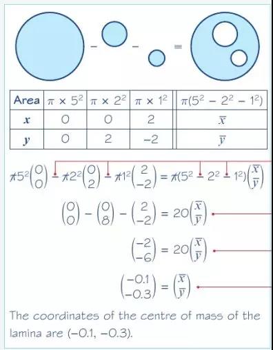 ALEVEL进阶数学复习攻略，重心计算题1个公式就可解决内容图片_10