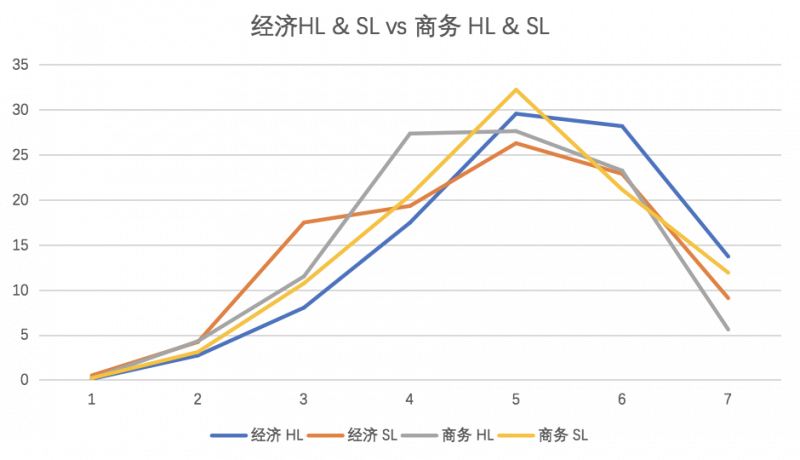 IB选课怎么选 带得分率比较的选课技巧来帮你内容图片_5
