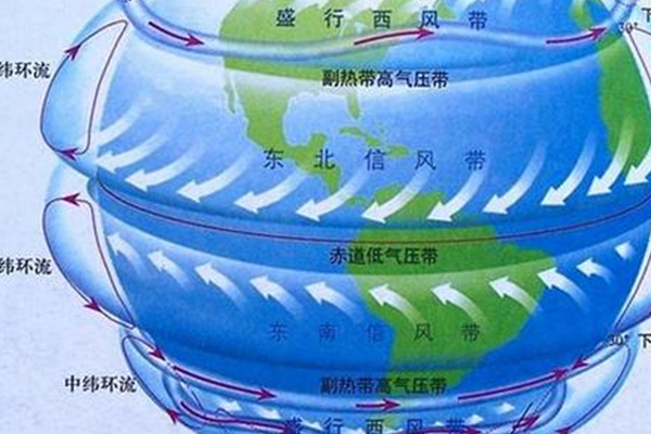 Alevel地理冰层知识点讲解 不好学的地理也有简便的学习方法内容图片_2