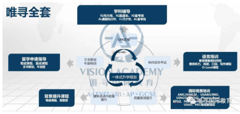 唯寻为何收到151封牛剑  如何规划牛剑申请呢？这场讲座告诉你内容图片_7