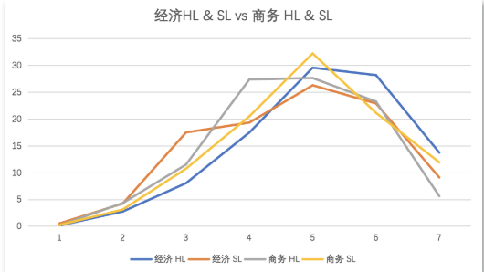 IB体系如何选课才能实现英美双申？英美学校之间的选课要求有啥差异呢内容图片_3