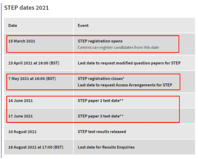 2021STEP考试难度大科普 这场无门槛参加的数学考试你复习对了吗内容图片_2