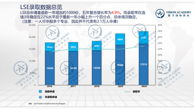 LSE大学本科申请难度如何 这个最受雇主青睐的女神院校难度堪比牛剑内容图片_6