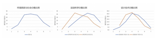 IB体系如何选课才能实现英美双申？英美学校之间的选课要求有啥差异呢内容图片_5