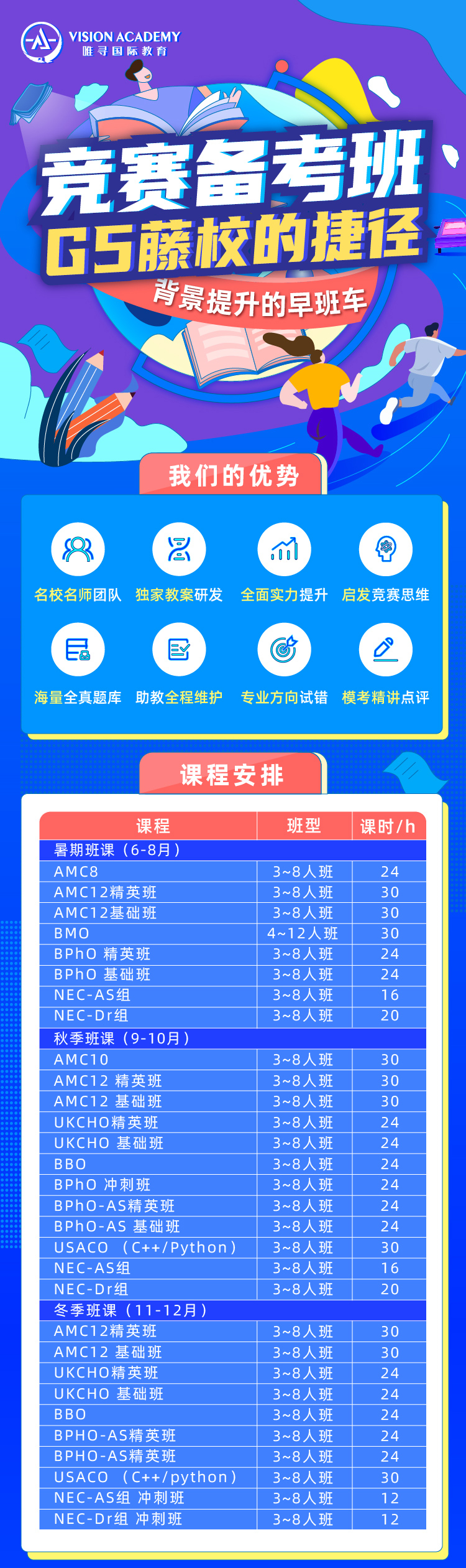 年级小的学员怎么复习AMC？分题型训练可以更好适应比赛内容图片_3