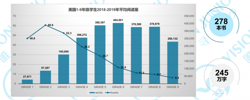 国际学校阅读书单怎么读？走入这2个误区提升阅读能力就难了内容图片_3