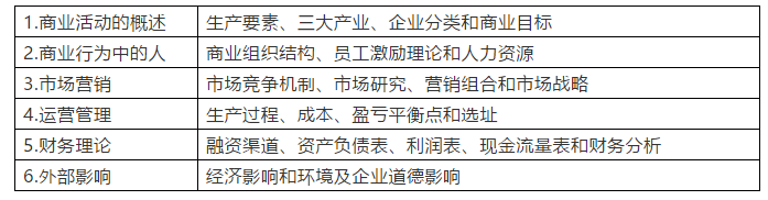 2021IGCSE商务考试怎么复习 Application速成秘籍快收下内容图片_2