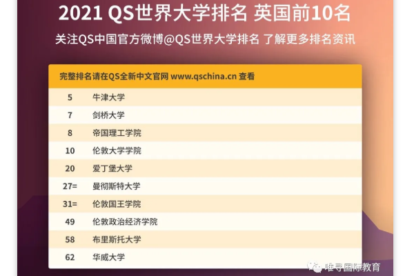 英本院校怎么选？来看看这份的2021年英国大学排名 有哪些大学都上了这3大排行榜内容图片_3