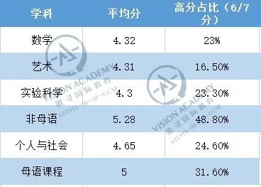 IB数学难吗？明白考试特点是冲7第一步内容图片_2