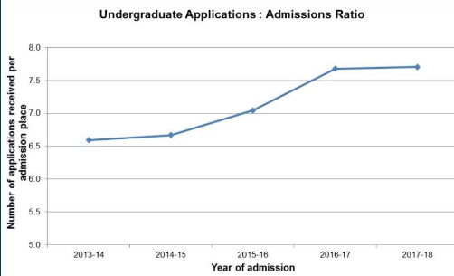 帝国理工大学本科申请时间点与流程汇总   从选课到生活费学费信息都有内容图片_2