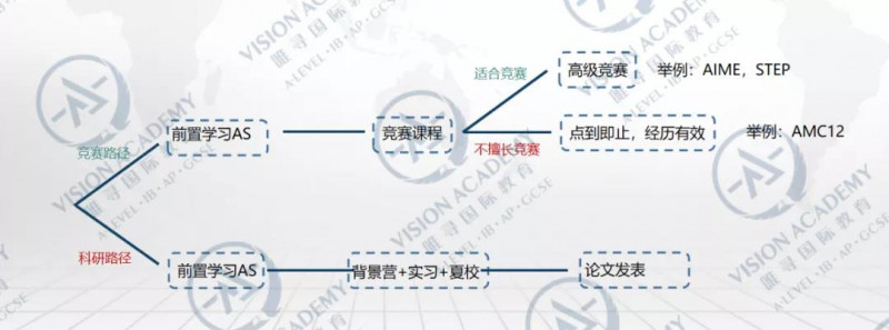 2022剑桥大学申请时间什么时候开放？9月初内容图片_6