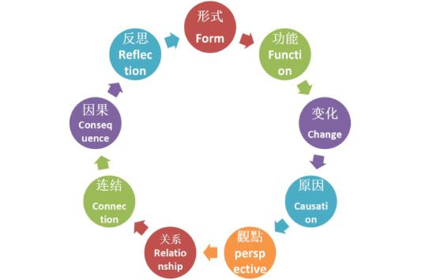 IB课程EE怎么写？应该选择哪门？这份详细的写作攻略来帮你内容图片_1