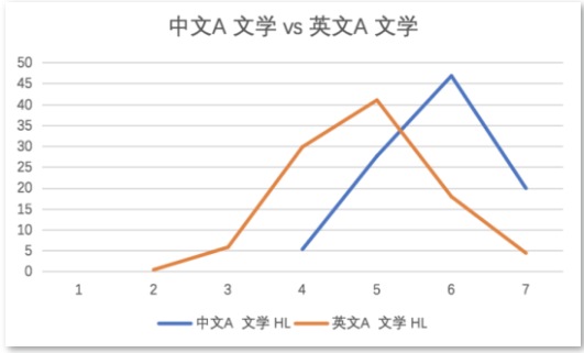 IB体系如何选课才能实现英美双申？英美学校之间的选课要求有啥差异呢内容图片_2
