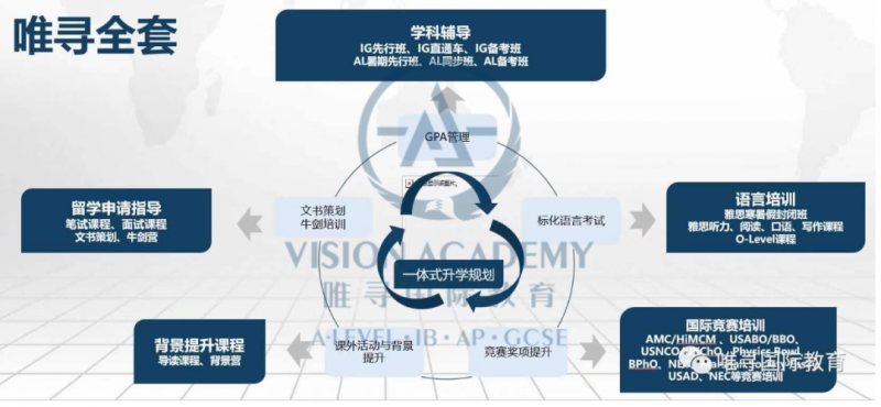 申请牛津大学要求有哪些  唯寻创始人与前牛津招生官预测2021英国申请内容图片_6