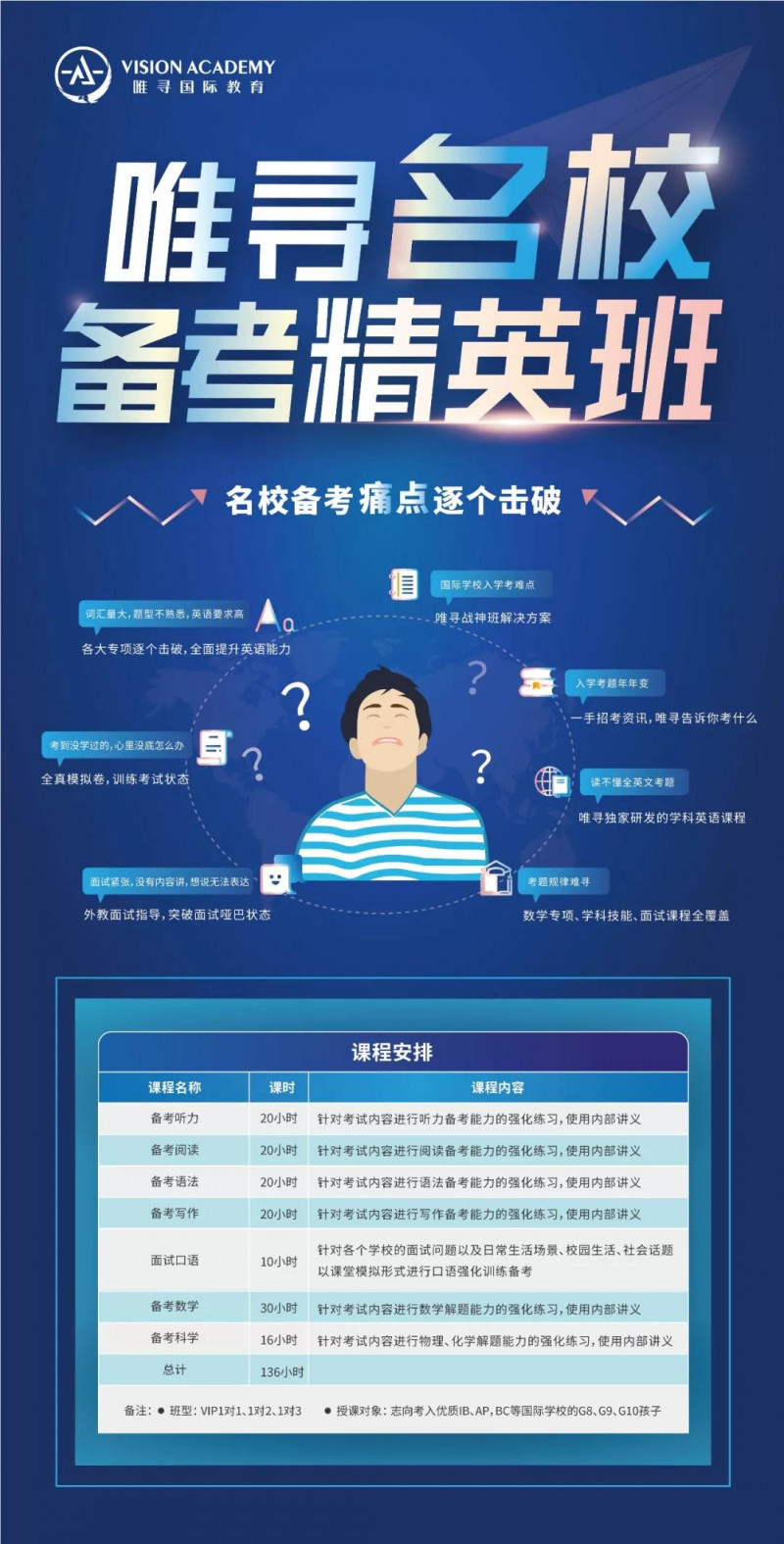 杭州ALEVEL学校有哪些 入学考试怎么准备内容图片_3