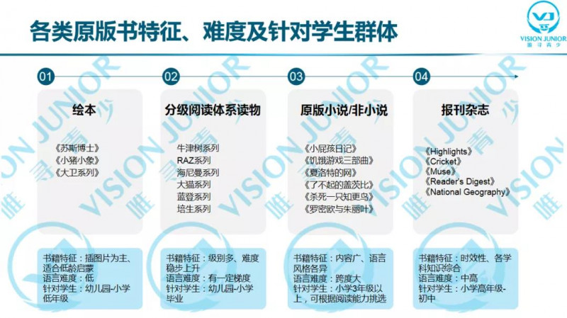 国际学校阅读书单怎么读？走入这2个误区提升阅读能力就难了内容图片_4