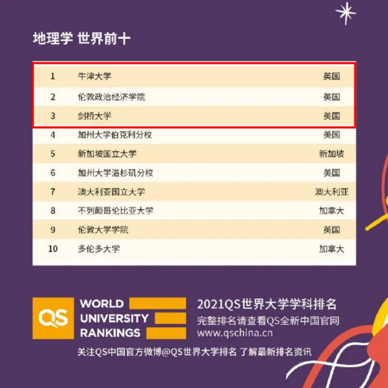 LSE伦敦政治经济学院地理专业申请介绍，听说它特别“嫌弃”这门选课内容图片_2