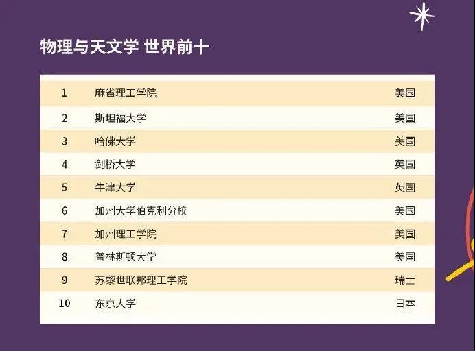 牛津大学物理专业申请要求介绍，分数线 笔试 文书 学长经验统统都有内容图片_2