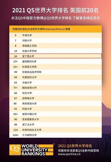 爱丁堡大学本科留学费用要多少？一年学费在11万-15万左右内容图片_2