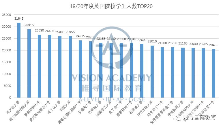英国有多少中国留学生？超过14万，占总数35%内容图片_4