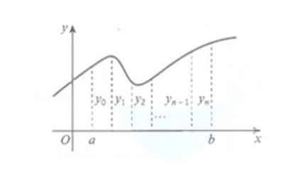 ALEVEL微积分核心词汇整理，从头拆解数学考试难点内容图片_1