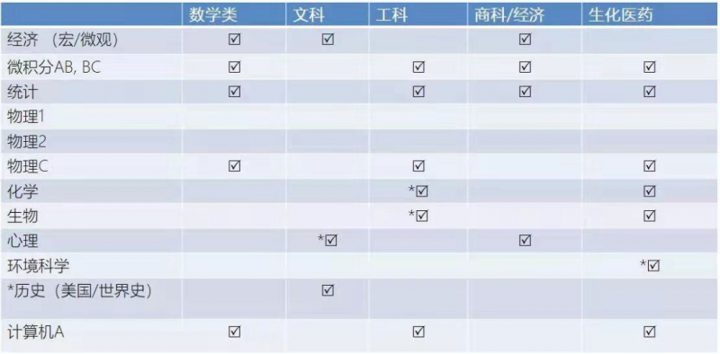 AP微积分bc难度大吗？满分率接近50%内容图片_2