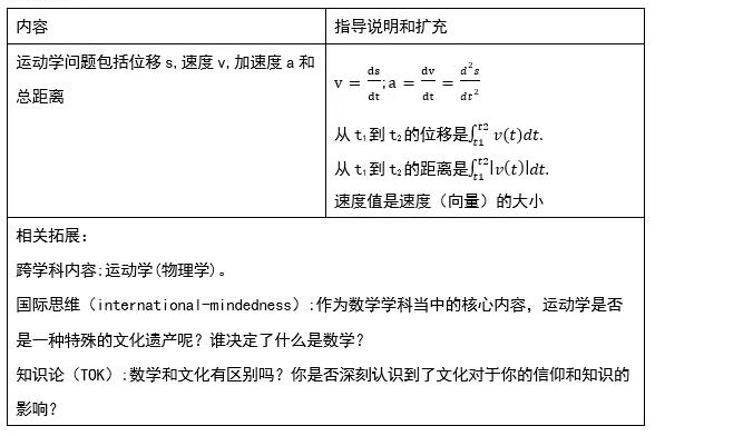 如何学好IB数学？学会总结和国际课程思维一样重要内容图片_1