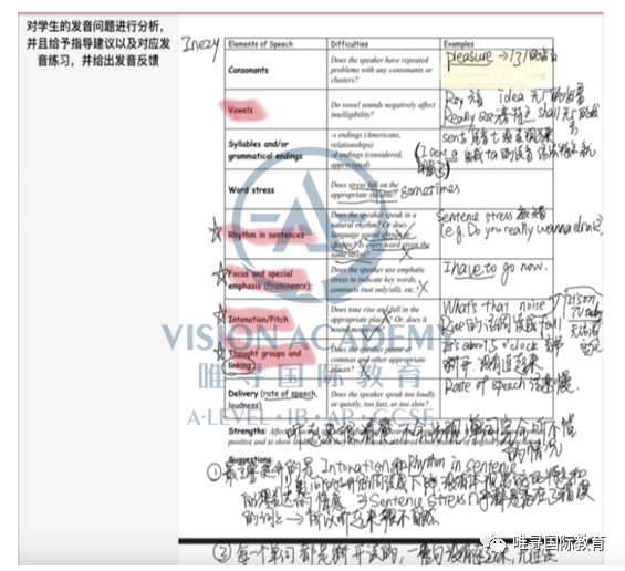 如何进阶雅思口语成绩 让教出一个班口语7分的她带你告别拉分项内容图片_11