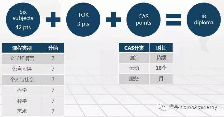 IB选课怎么选 带得分率比较的选课技巧来帮你内容图片_2