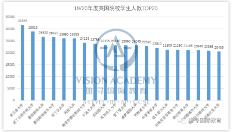 卡迪夫大学建筑学本科专业申请难度大吗？除了标化成绩还接受高考成绩申请哦内容图片_3