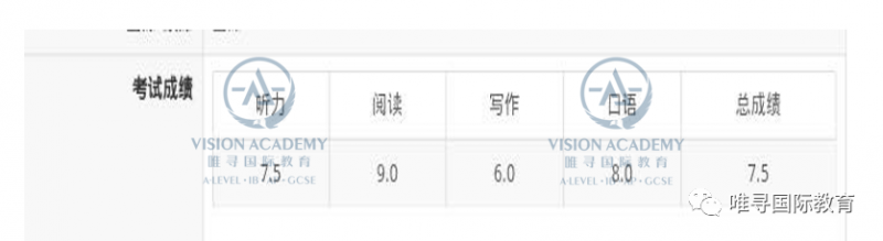 如何进阶雅思口语成绩 让教出一个班口语7分的她带你告别拉分项内容图片_4