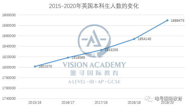 英国有多少中国留学生？超过14万，占总数35%内容图片_3