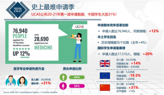 考试取消成绩偏高同学们在今年如何助力拿 唯寻教你如何打造牛剑申请规划内容图片_2