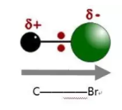 Alevel化学考点讲解之R-Br  还有学Al化学最难部分的解决方案等你来领取内容图片_1
