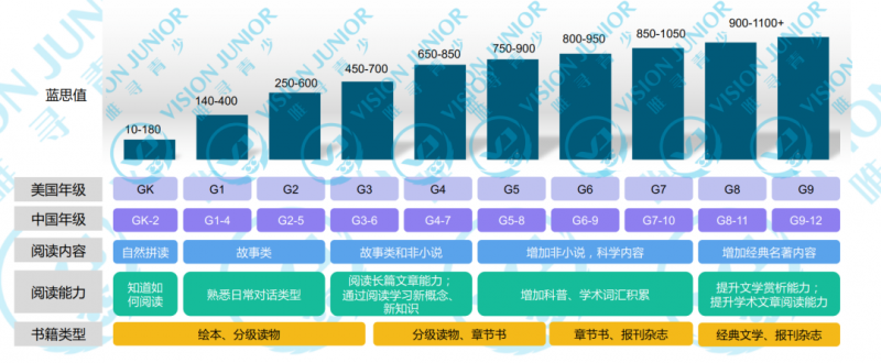国际学校阅读书单怎么读？走入这2个误区提升阅读能力就难了内容图片_5