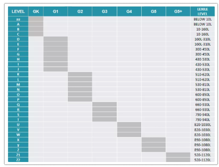 如何进阶学员的英语阅读能力呢？这个深受国际学校喜爱的分级阅读方法推荐给您内容图片_2