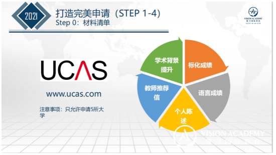 唯寻为何收到151封牛剑  如何规划牛剑申请呢？这场讲座告诉你内容图片_9