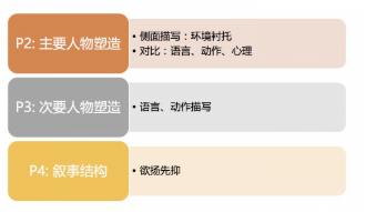 怎么准备IB中文考试呢？先来分清IB中文考试与传统语文课的区别吧内容图片_2