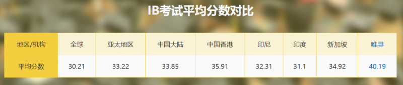如何复习IB历史paper1？4种题型的具体攻略来啦内容图片_4