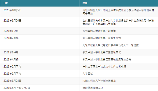 8大香港本科学校申请时间合集  想去香港留学把握时间很重要内容图片_1