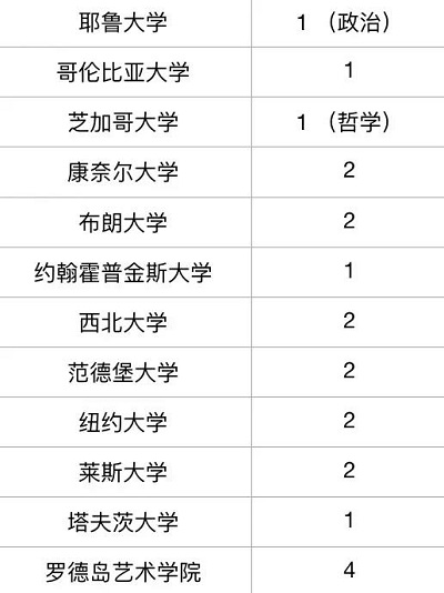 上海市松江区国际学校有哪些？领科 包玉刚 阿德科特等牛校云集内容图片_1