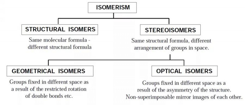 ALEVEL化学知识点精析：Isomerism这样复习更高效内容图片_2