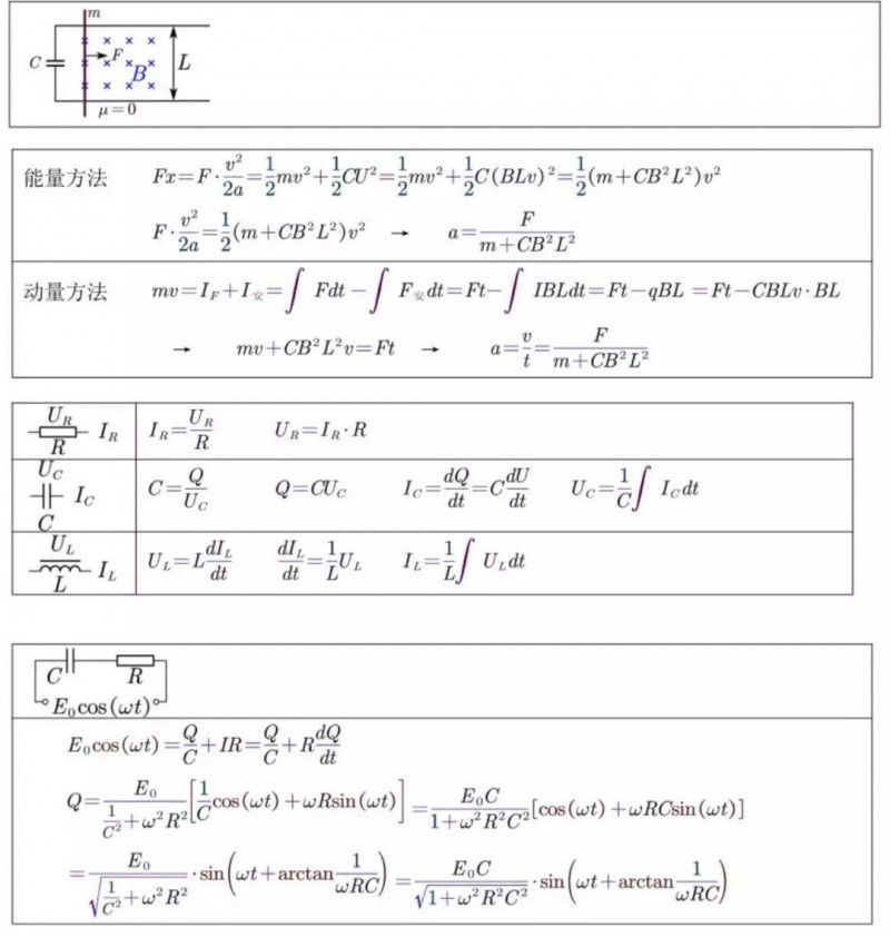 如何学好ALEVEL物理课程？有微积分思维很重要内容图片_4