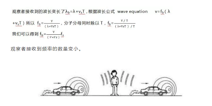 重要ALEVEL物理知识点解析：多普勒效应研究的两种情况内容图片_6