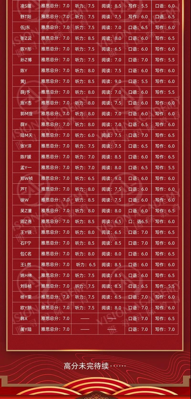 如何考到雅思7分，让大神的复习经验告诉你内容图片_11